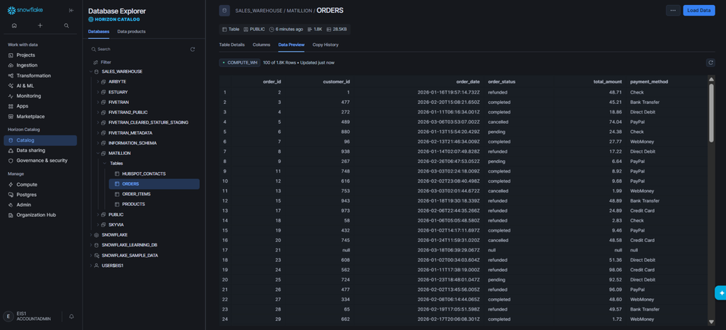 Results in Snowflake: orders