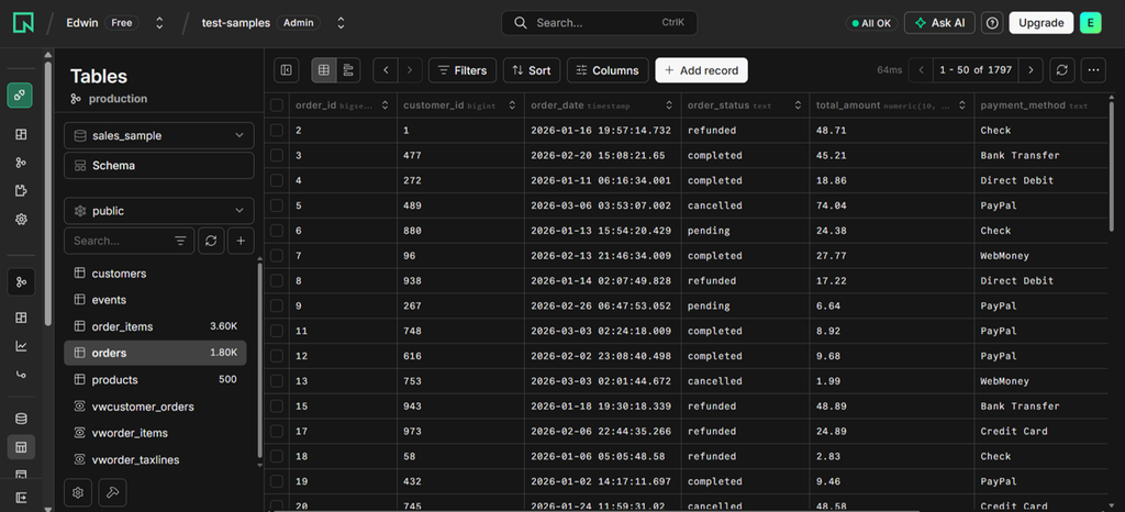 Postgres test table orders