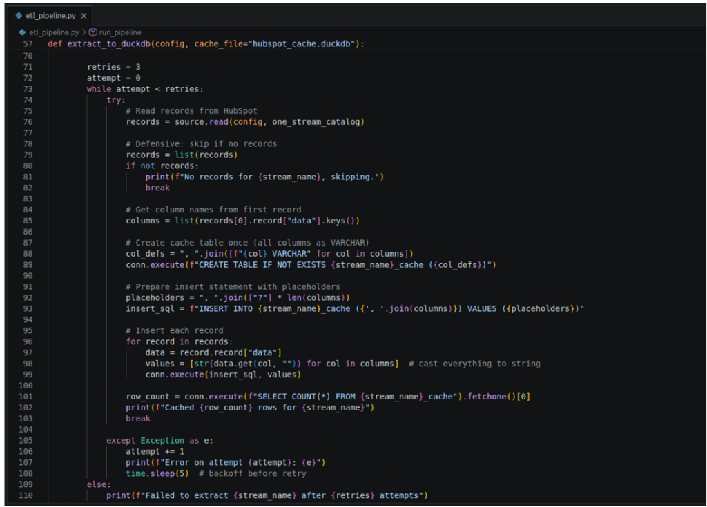 The pipeline extracts HubSpot data and caches it to DuckDB