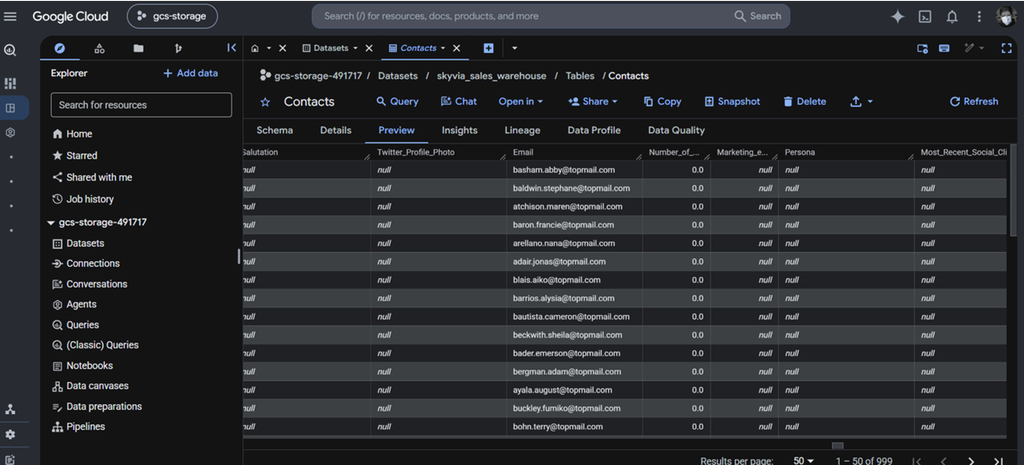 The results in BigQuery: the 999 HubSpot contacts