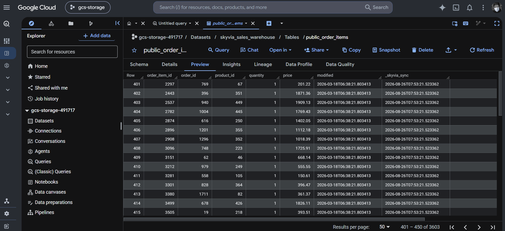 The results in BigQuery: order items data