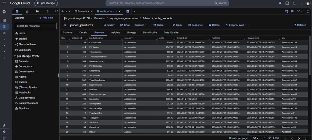 The results in BigQuery: products data