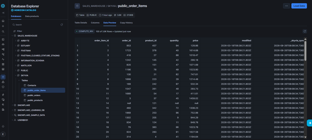 Results in Snowflake: data preview of the PostgreSQL order items