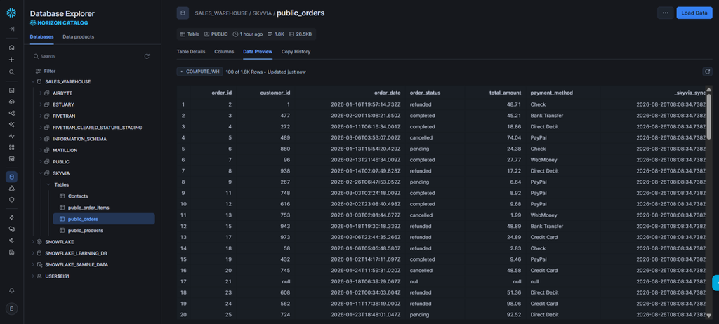Results in Snowflake: data preview of the PostgreSQL orders