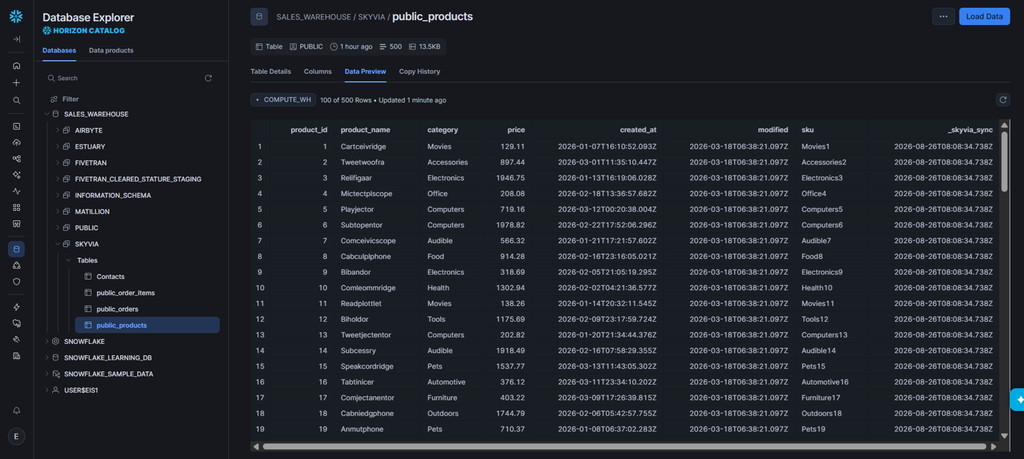 Results in Snowflake: data preview of the PostgreSQL products