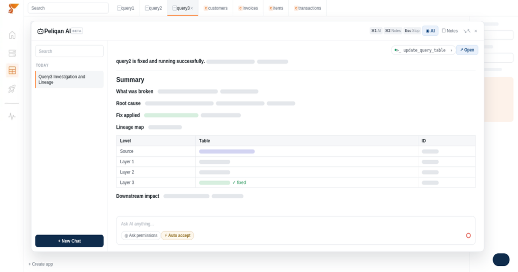 Peliqan AI traces a failing query to an upstream edit, applies the fix and maps the full lineage chain.