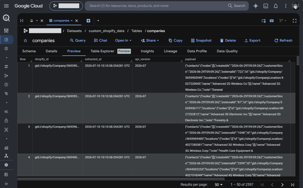 Companies data in Google BigQuery