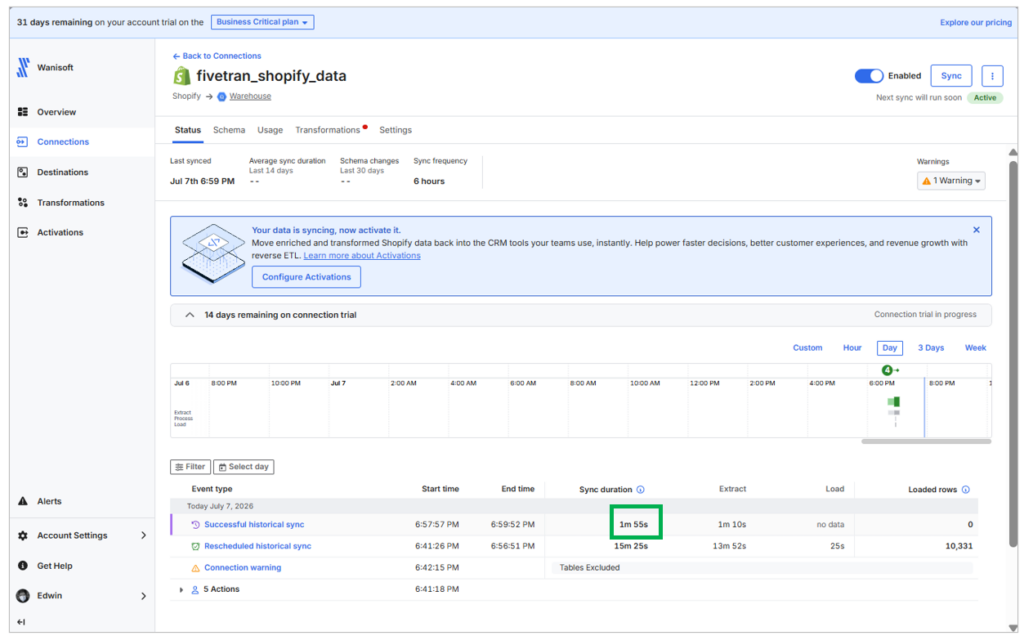 Fivetran Shopify to BigQuery pipeline