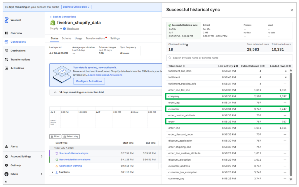 Fivetran Shopify to BigQuery pipeline
