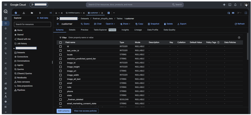 Shopify data output in BigQuery