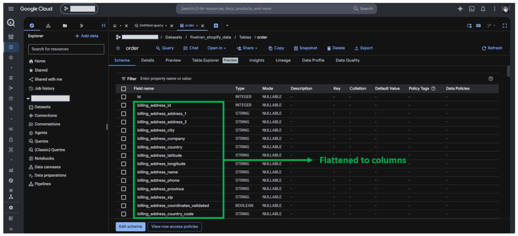 Shopify order data output in BigQuery
