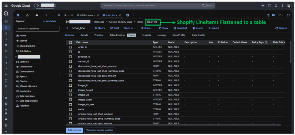 Shopify Lineitems flattened to a table