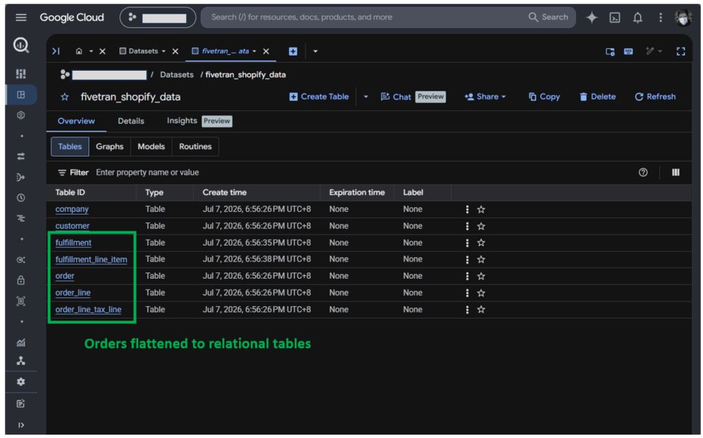 Shopify data output in BigQuery