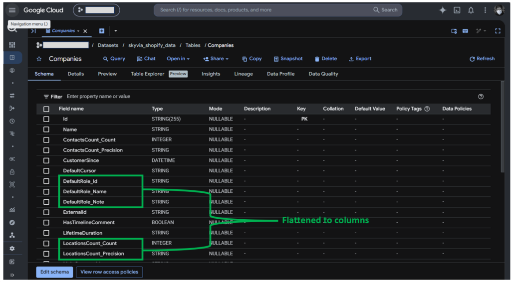 Shopify data output in Google BigQuery