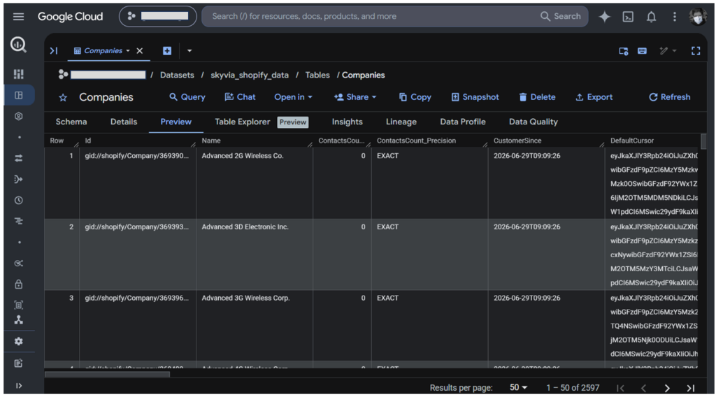 Shopify companies data output in Google BigQuery