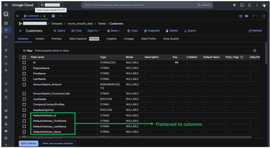 Shopify data output in Google BigQuery