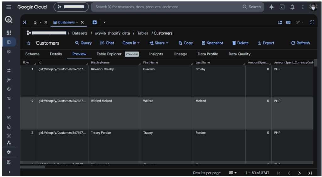 Shopify data output in Google BigQuery