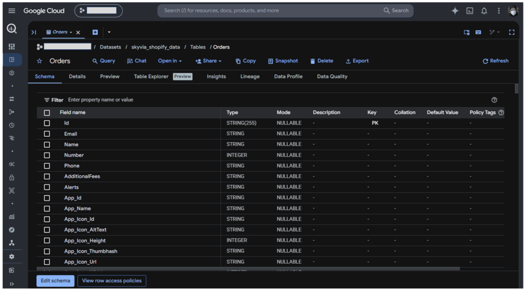 Shopify order data output in Google BigQuery
