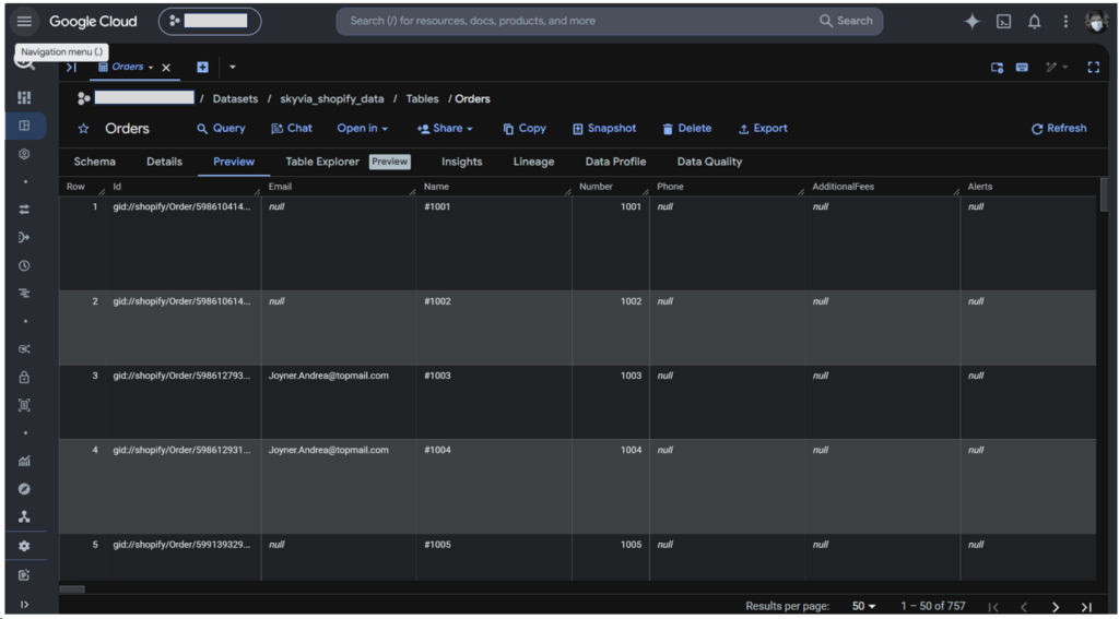 Shopify Orders