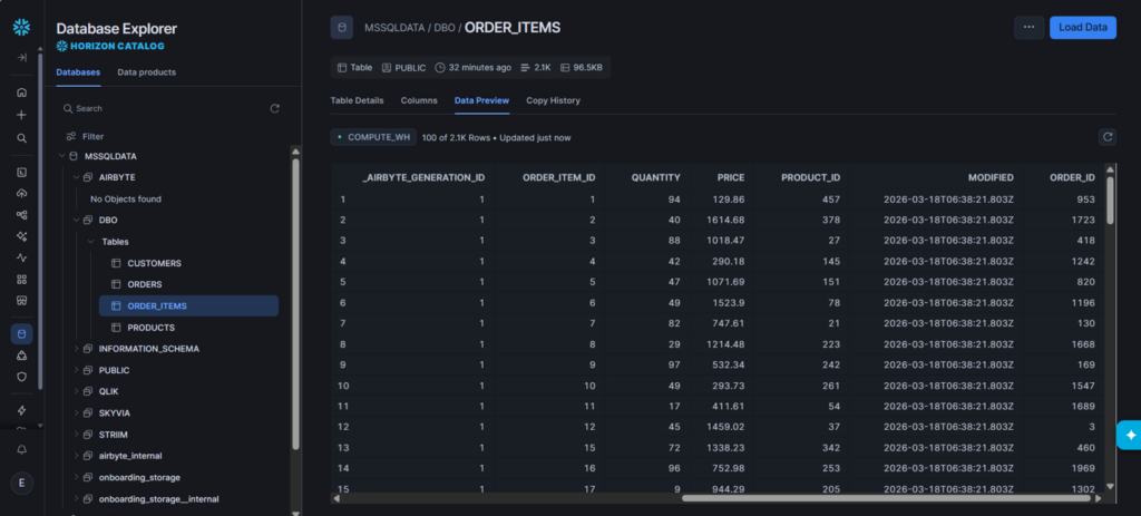 Airbyte's data preview of the uploaded order items in the Snowflake