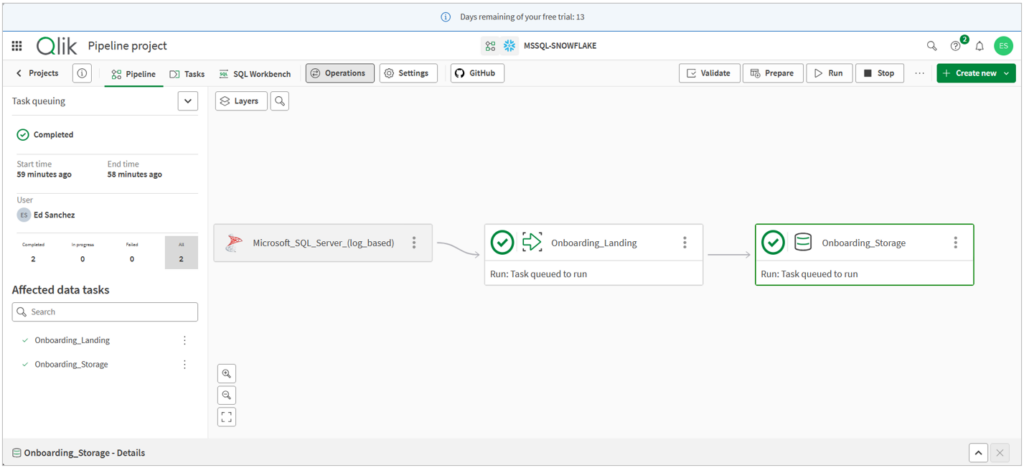 the pipeline design from SQL Server to Snowflake by Qlik