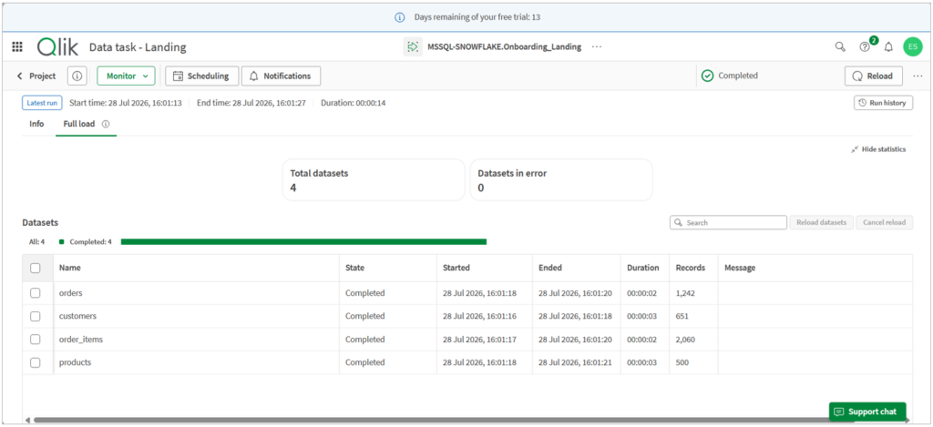 Pipeline runtime by Qlik