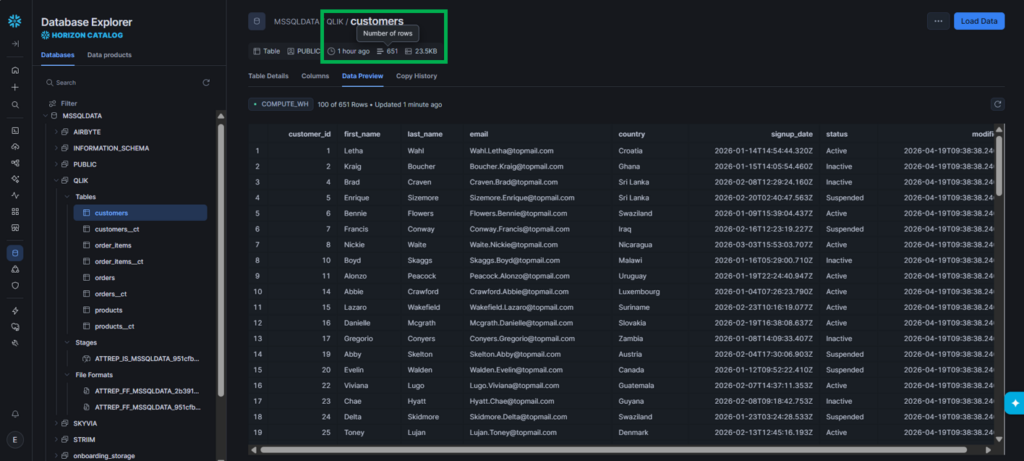Qlik's data preview of the uploaded customers in the Snowflake
