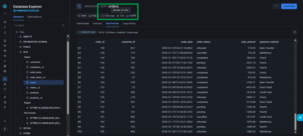 Qlik's data preview of the uploaded orders in the Snowflake