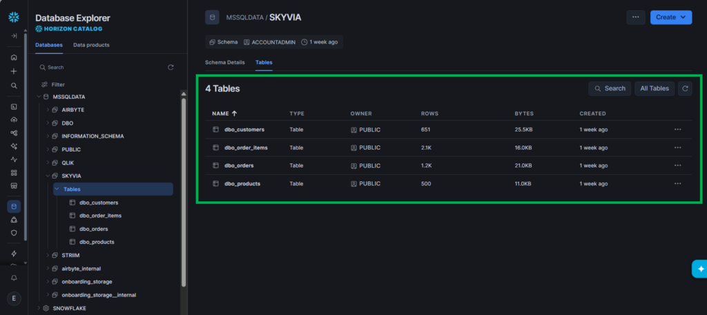 Skyvia's data in Snowflake: 4 tables and their row counts