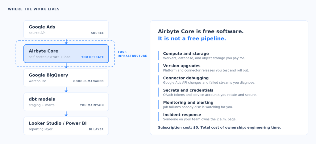 when to choose Airbyte
