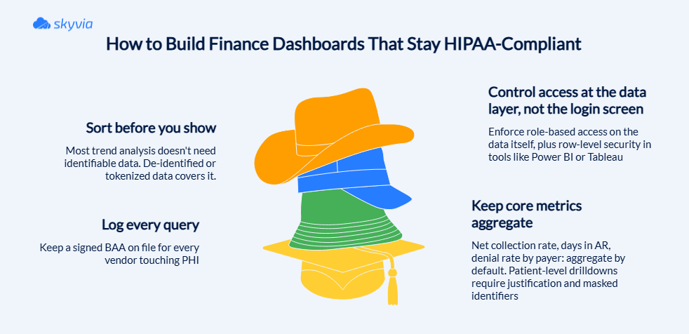 How to build HIPAA-compliant dinance dashboards