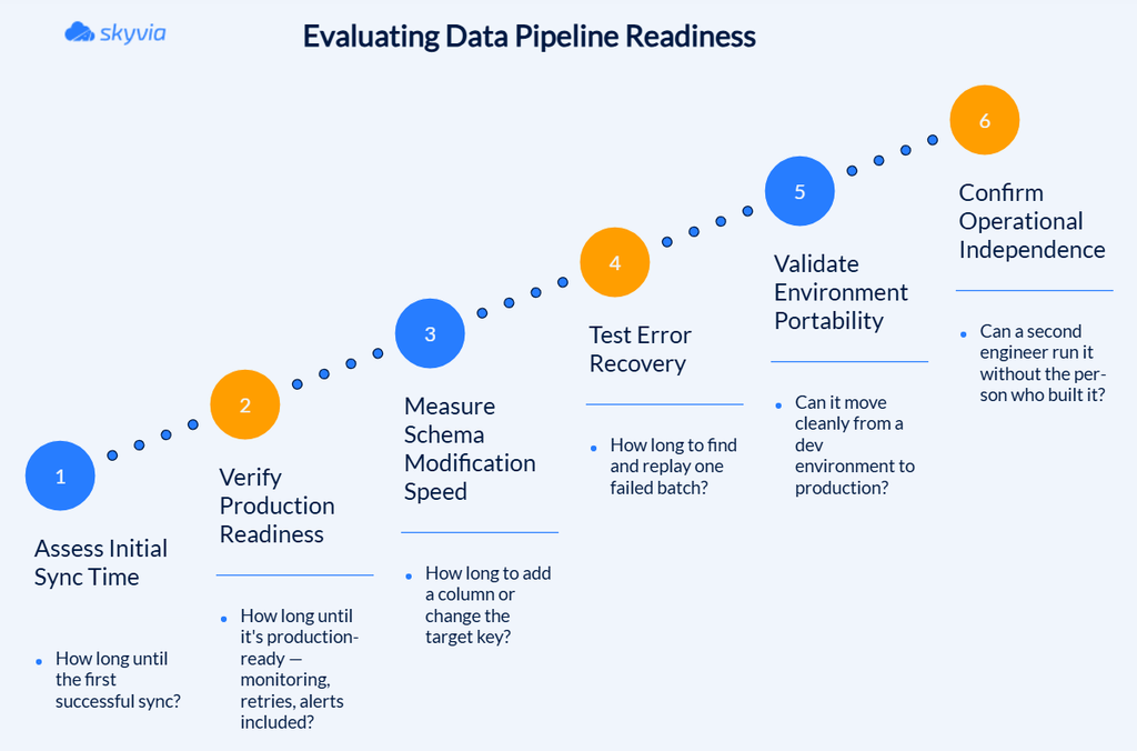 Pipeline readiness evaluation matrix