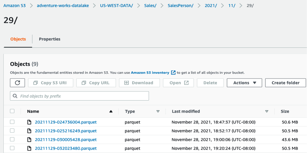 Amazon S3 console showing Parquet files organized in a date-partitioned folder structure