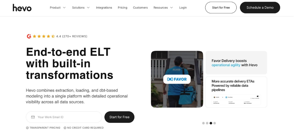 Hevo homepage highlighting end-to-end ELT with built-in transformations and dbt-based modeling