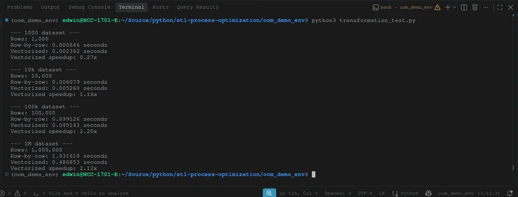 Python benchmark row-by-row vs vectorized results