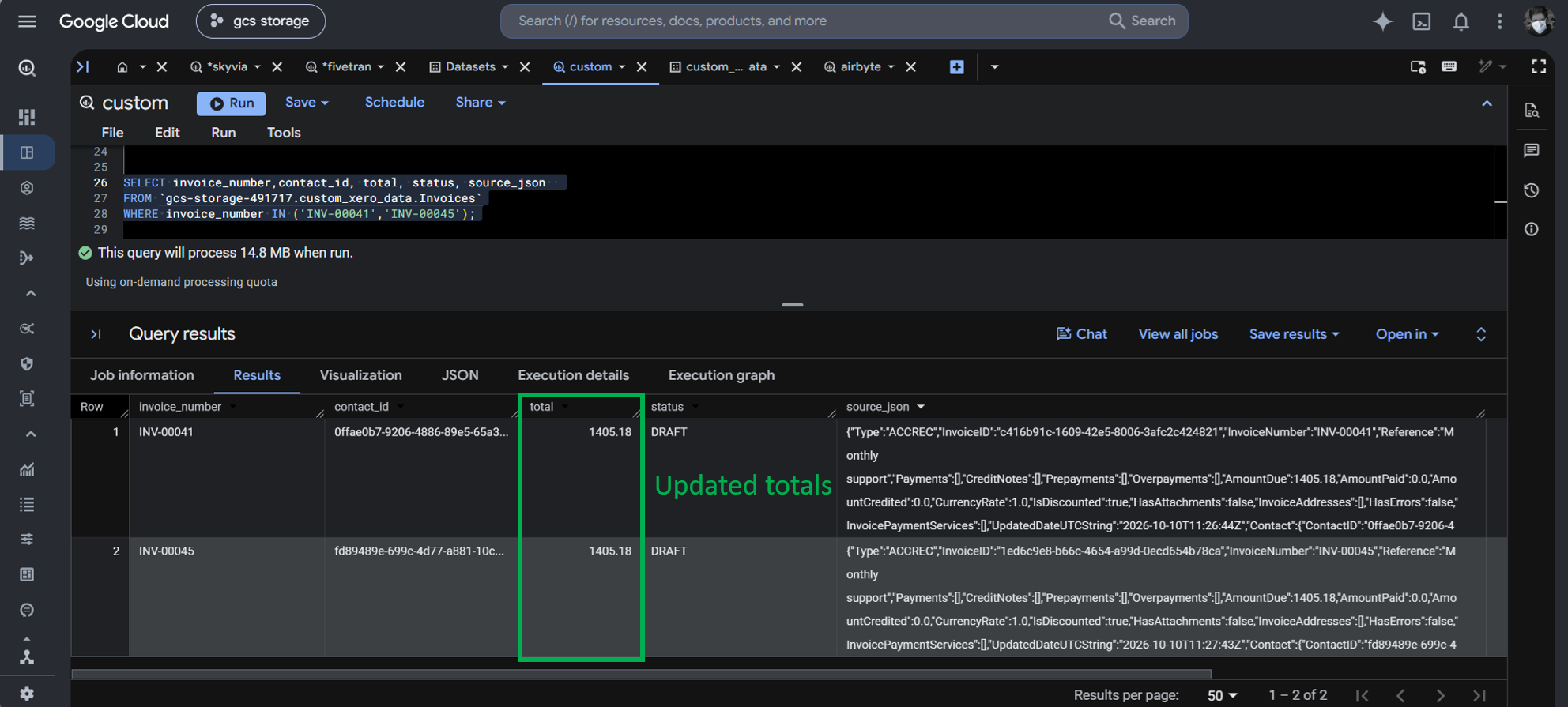 Updated totals appear after editing 2 invoices in Xero and running the incremental test.