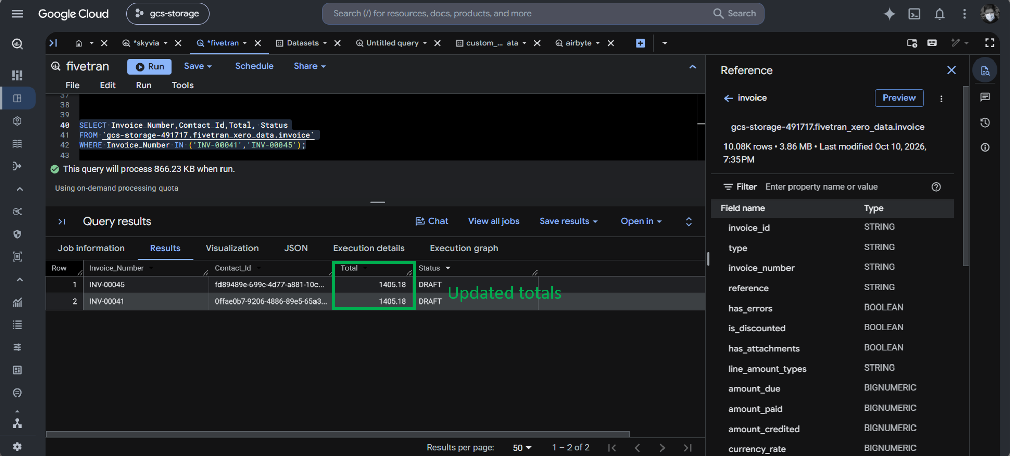 The edited total amount successfully loaded in BigQuery from the Fivetran pipeline.