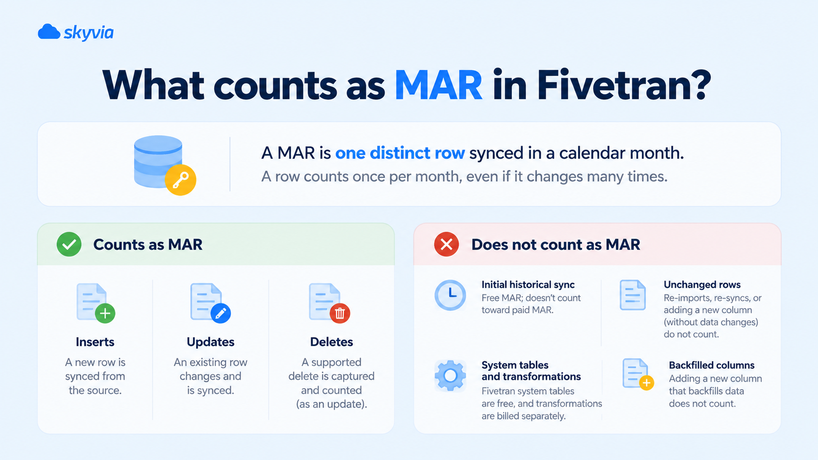 What Counts as MAR in Fivetran