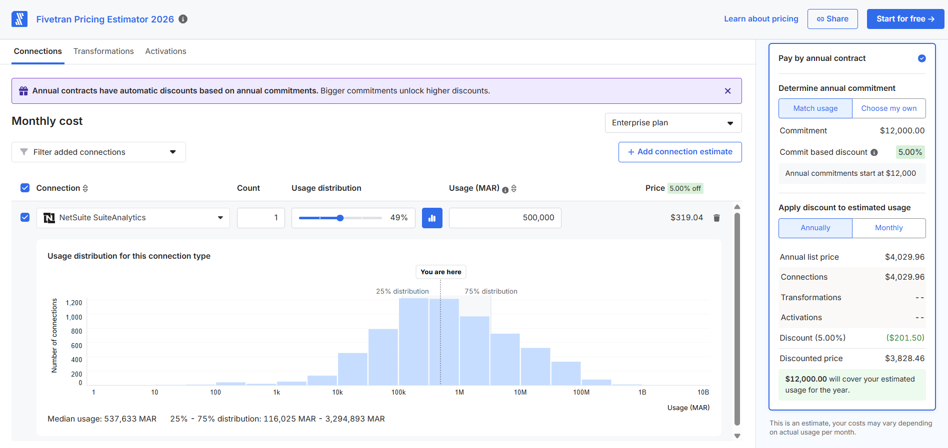 How Much NetSuite Connection in Fivetran Will Cost You