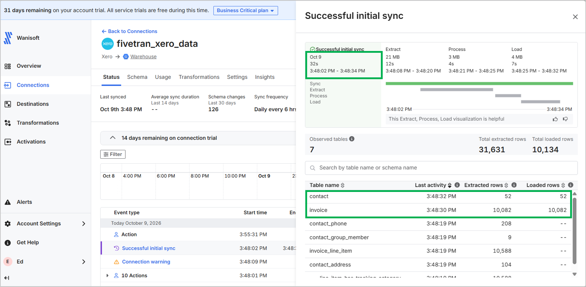 After fixing the error, it now shows the runtime results of the Xero to BigQuery initial sync test in Fivetran.