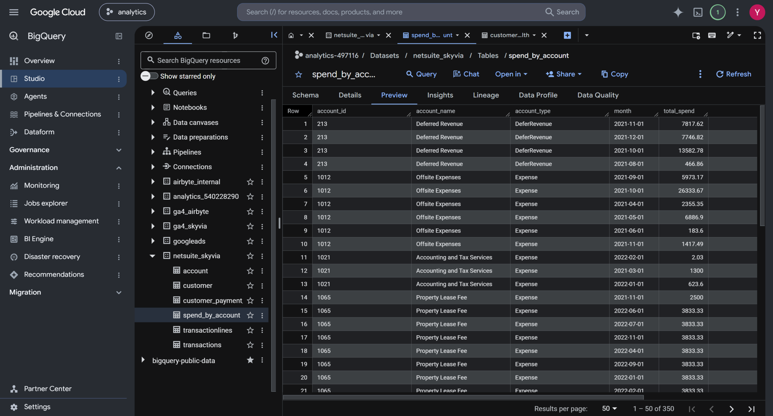NetSuite data replicated to BigQuery