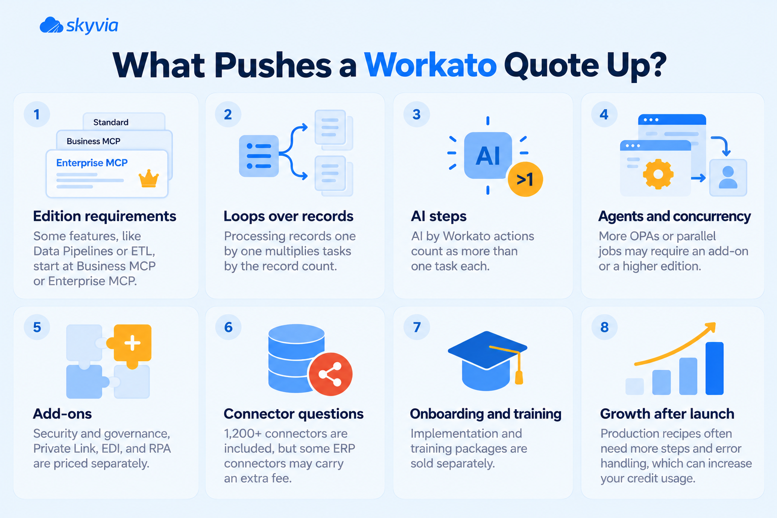 What pushes Workato Quote Up