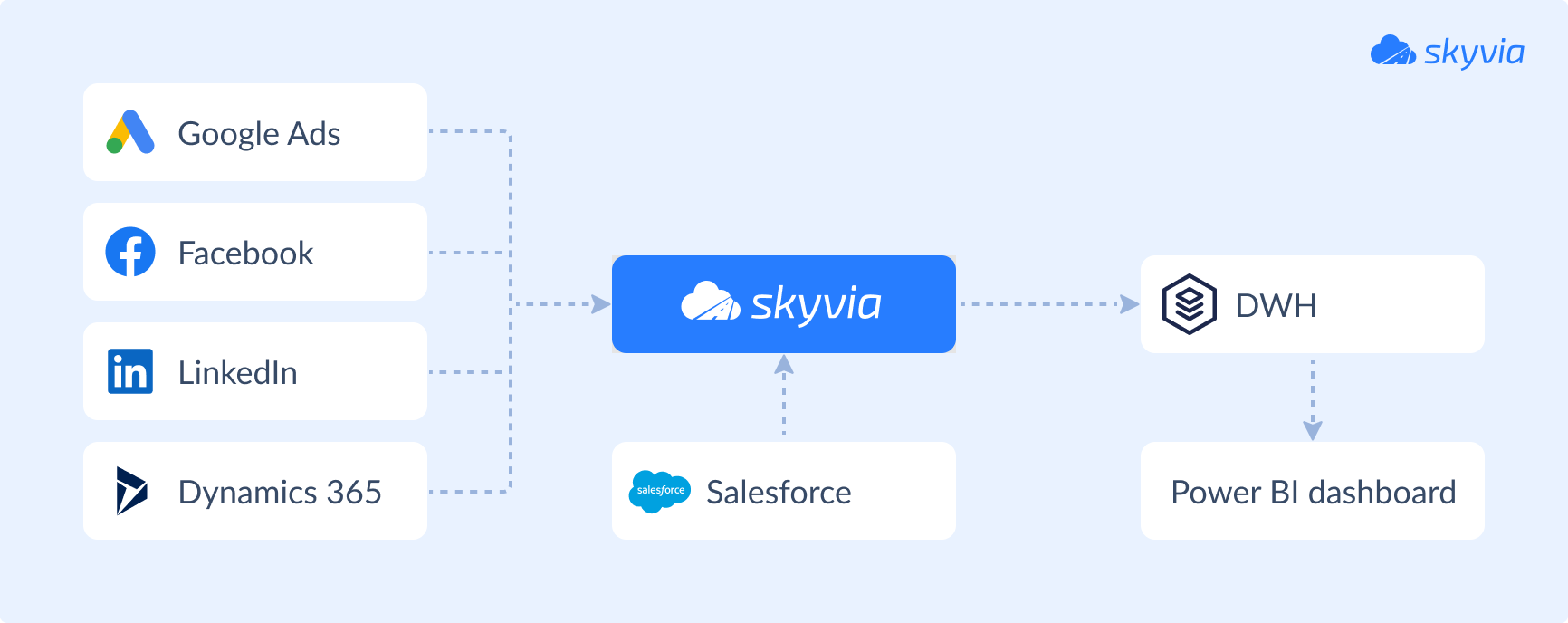 Data Pipeline Diagram