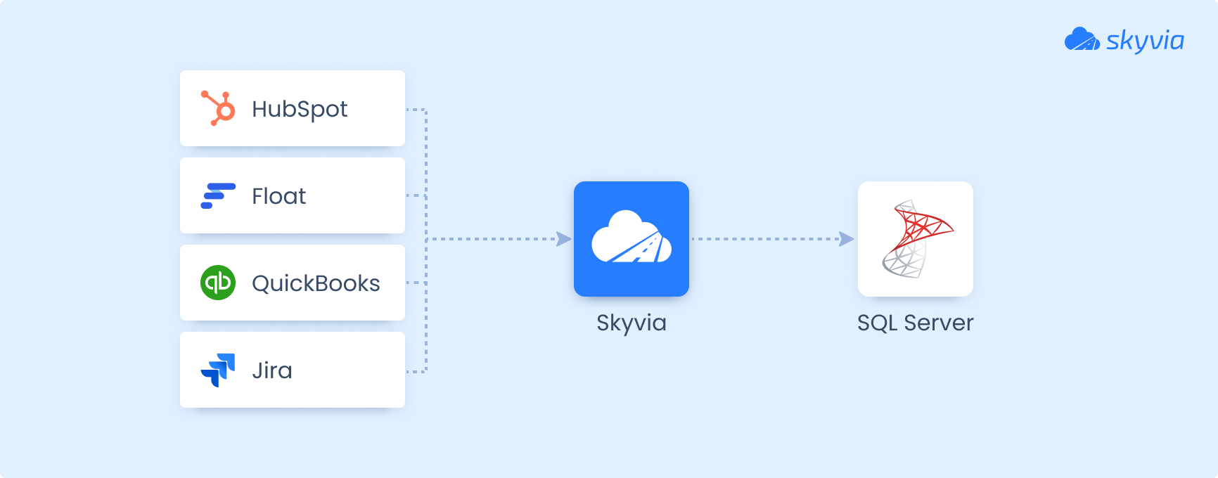 Data Pipeline Diagram