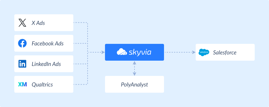 Megaputer data integration use case schema