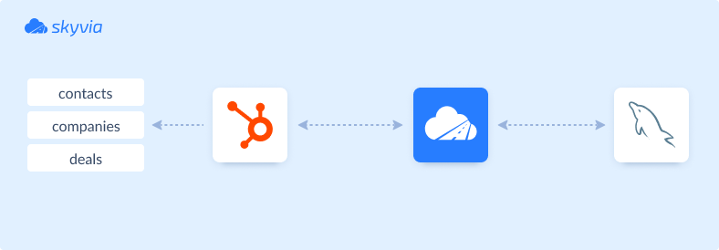 NIPDB Integration Scheme