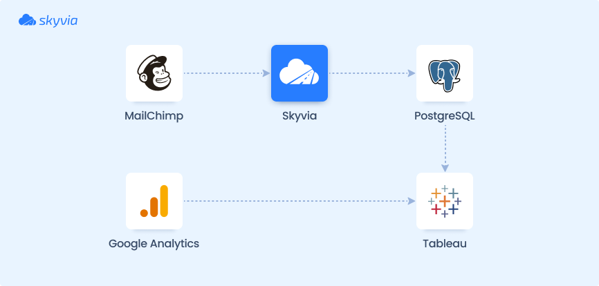 Data Pipeline Diagram