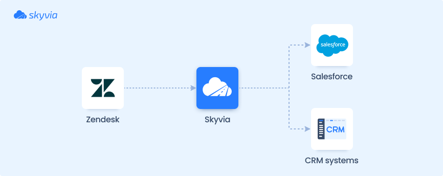 Data Pipeline Diagram