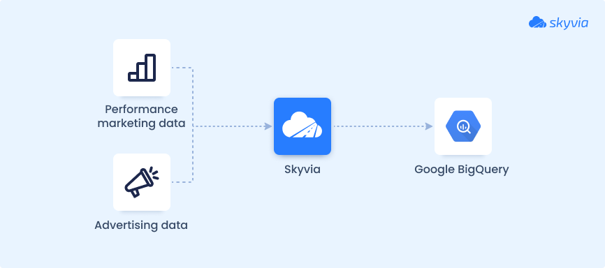 Data Pipeline Diagram