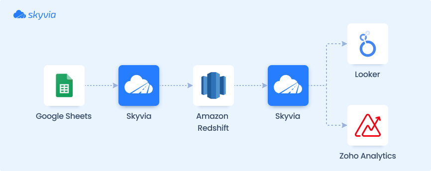 Data Pipeline Diagram